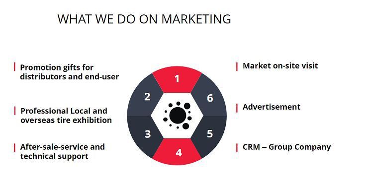 1 what we do on marketing